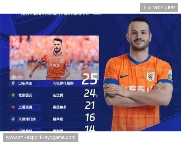 卡扎伊什维利再次破门，第25球领跑射手榜，冲击金靴称号，扎卡左后卫